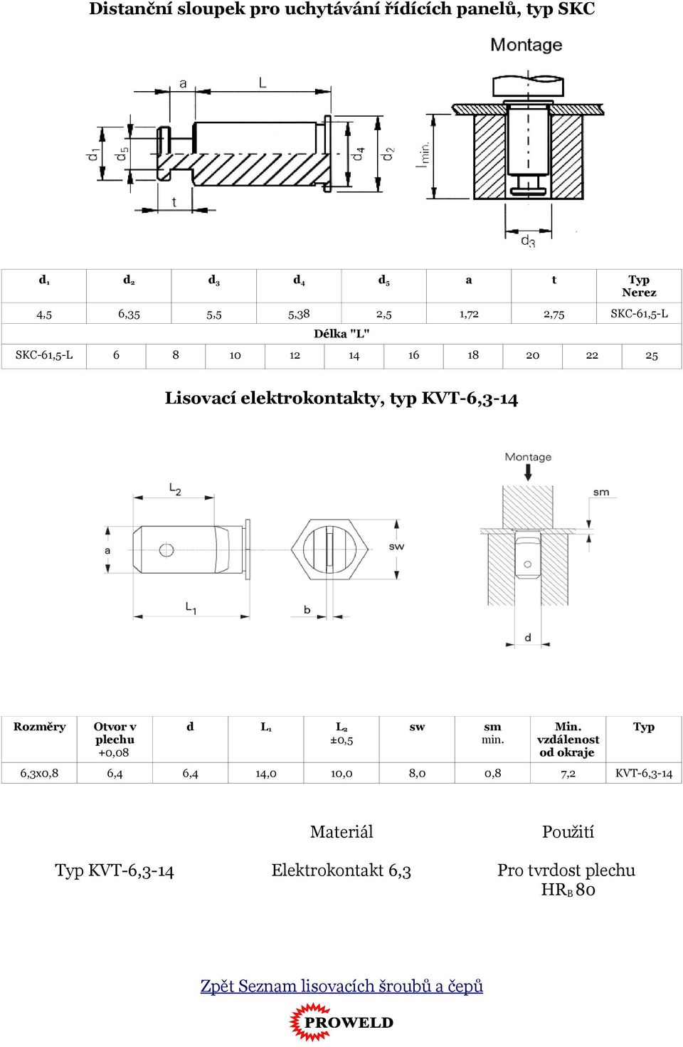 Lisovcí elektrokontkty, typ KVT-6,3-14 Rozměry +0,08 d L 1 L 2 ±0,5 sw sm vzdálenost od