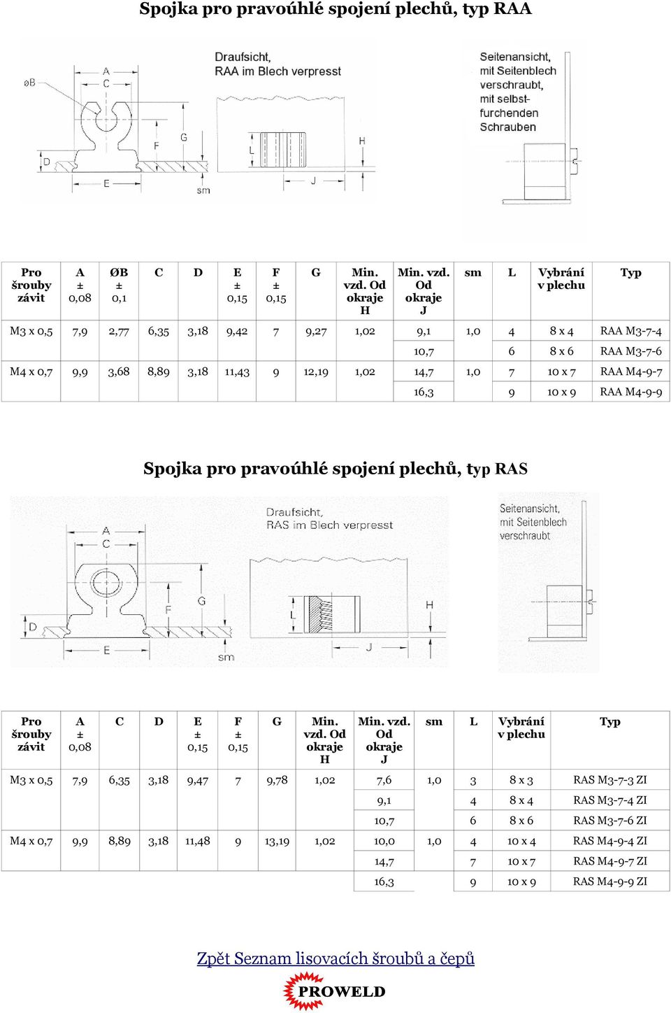 7 RAA M4-9-7 16,3 9 10 x 9 RAA M4-9-9 Spojk pro prvoúhlé spojení plechů, typ RAS Pro šrouby závit A ± 0,08 C D E ± 0,15 F ± 0,15 G vzd. Od H vzd.