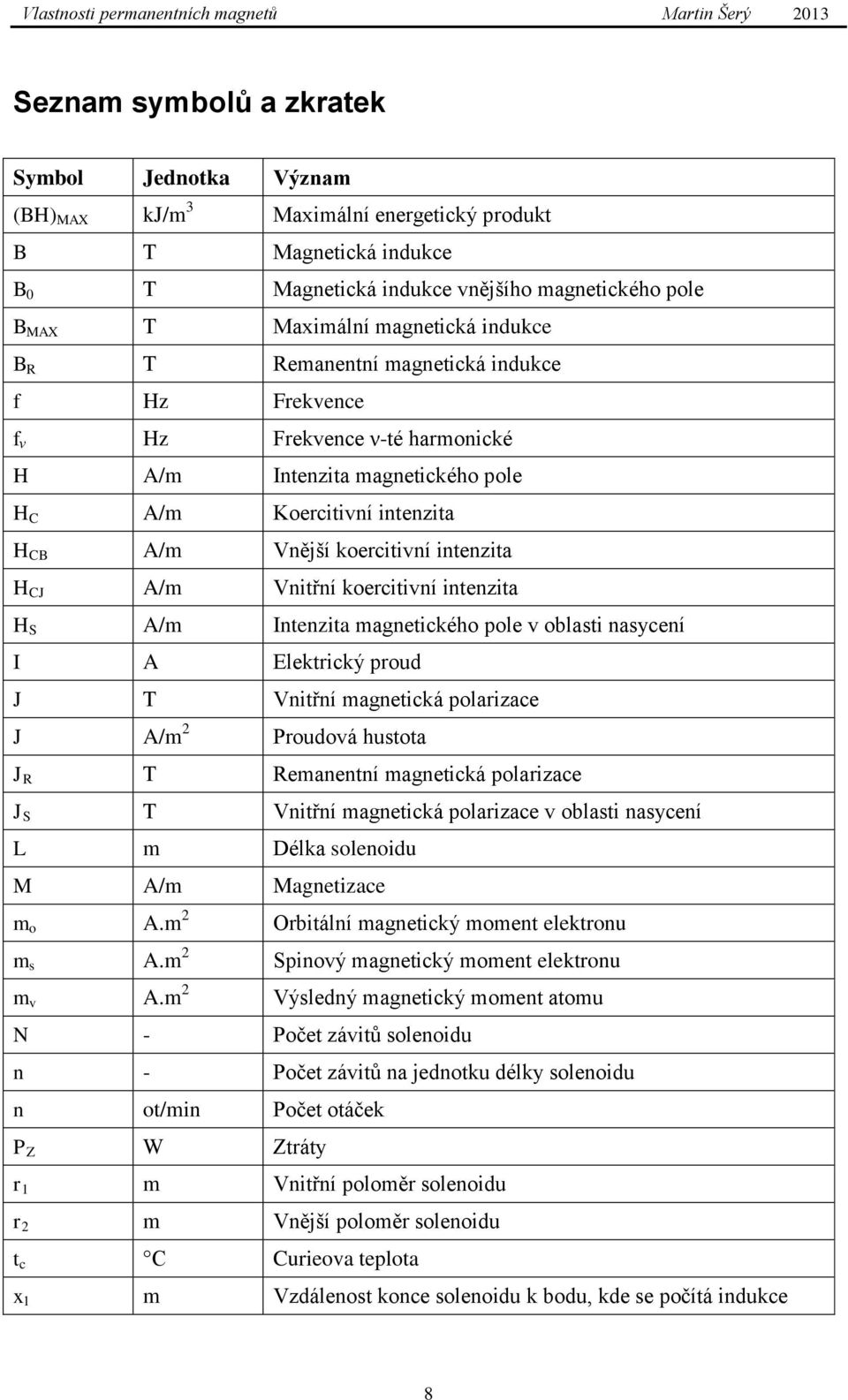 A/m Vnitřní koercitivní intenzita H S A/m Intenzita magnetického pole v oblasti nasycení I A Elektrický proud J T Vnitřní magnetická polarizace J A/m 2 Proudová hustota J R T Remanentní magnetická