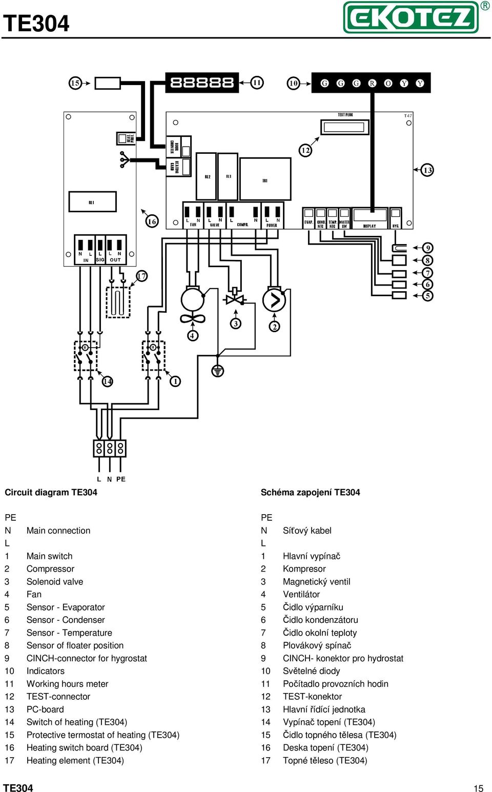 CINCH-connector for hygrostat 9 CINCH- konektor pro hydrostat 10 Indicators 10 Světelné diody 11 Working hours meter 11 Počítadlo provozních hodin 12 TEST-connector 12 TEST-konektor 13 PC-board 13