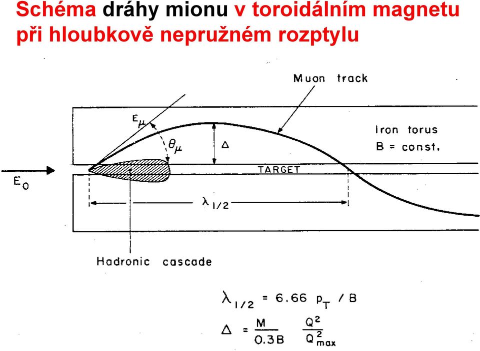 magnetu při