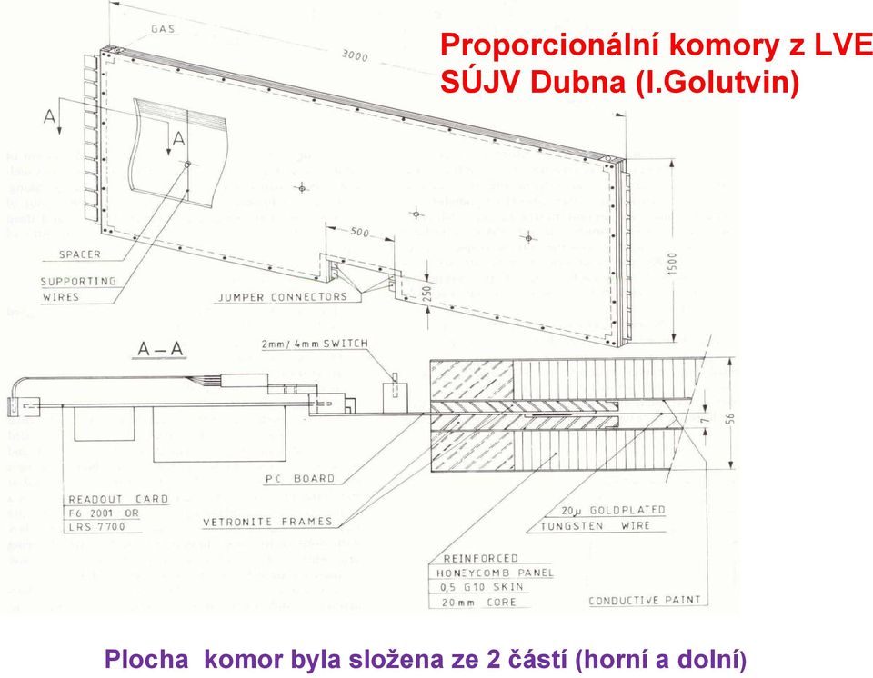 Golutvin) Plocha komor