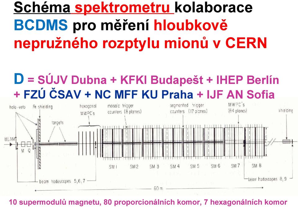 Budapešt + IHEP Berlín + FZÚ ČSAV + NC MFF KU Praha + IJF AN