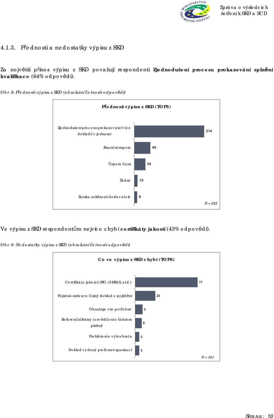 solidnosti dodavatele 9 N = 332 Ve výpisu z respondentům nejvíce chybí certifikáty jakosti (43% odpovědí). Obr.