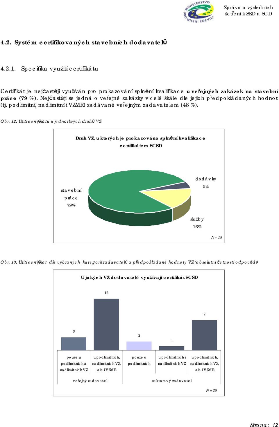 Nejčastěji se jedná o veřejné zakázky v celé škále dle jejich předpokládaných hodnot (tj. podlimitní, nadlimitní i VZMR) zadávané veřejným zadavatelem (48 %). Obr.