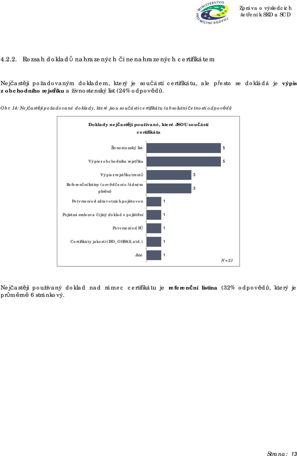 14: Nejčastěji požadované doklady, které jsou součástí certifikátu (absolutní četnosti odpovědí) Doklady nejčastěji používané, které JSOU součástí certifikátu Živnostenský list 5 Výpis z obchodního