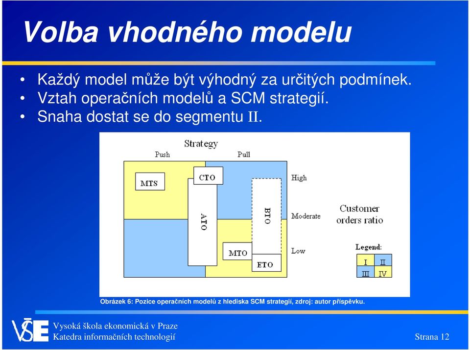 Snaha dostat se do segmentu II.