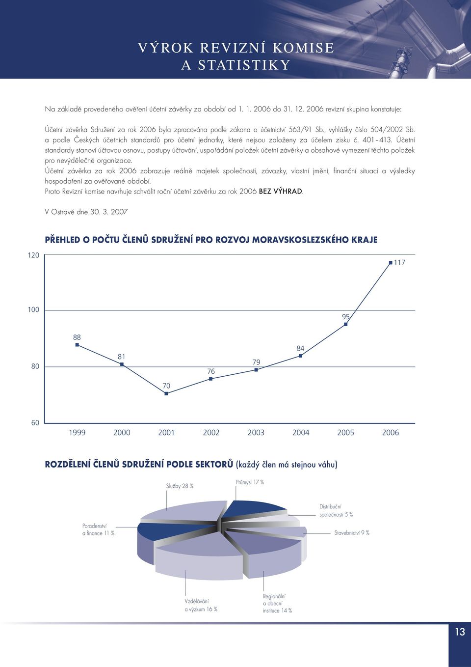 a podle Českých účetních standardů pro účetní jednotky, které nejsou založeny za účelem zisku č. 401 413.