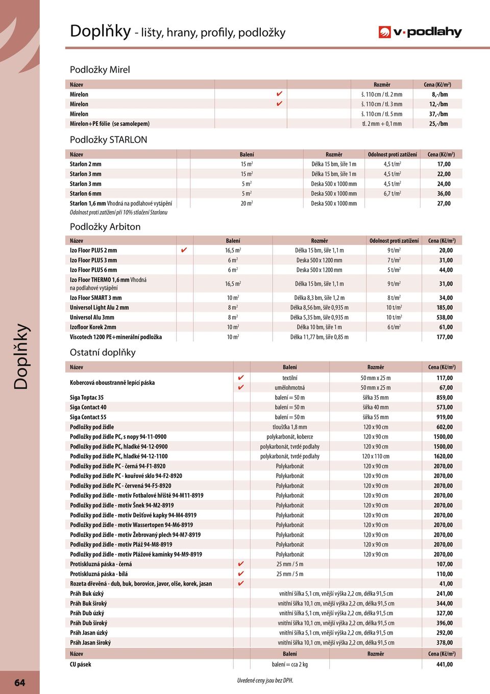 Starlon 3 mm 15 m 2 Délka 15 bm, šíře 1 m 4,5 t/m 2 22,00 Starlon 3 mm 5 m 2 Deska 500 x 1000 mm 4,5 t/m 2 24,00 Starlon 6 mm 5 m 2 Deska 500 x 1000 mm 6,7 t/m 2 36,00 Starlon 1,6 mm Vhodná na