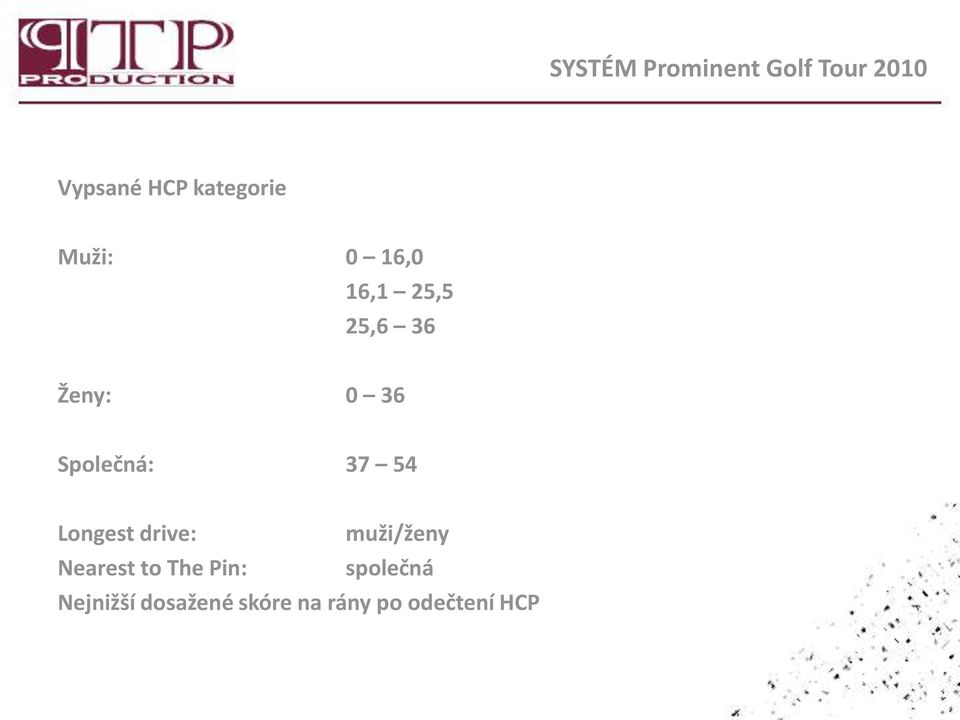 37 54 Longest drive: muži/ženy Nearest to The Pin: