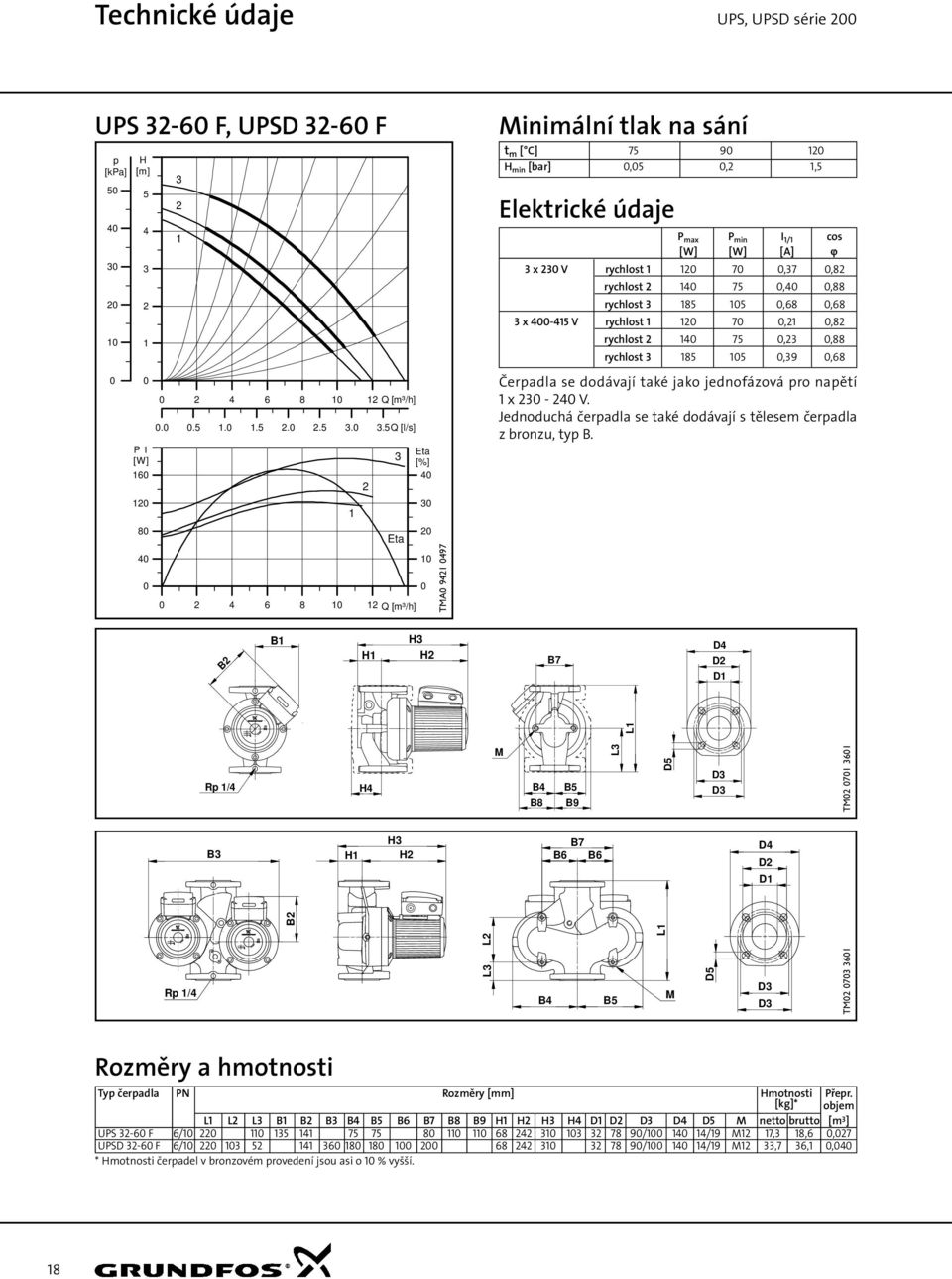 5,6,6 x -5 V rychlost 7,, rychlost 75,, rychlost 5 5,9,6 Čeradla se dodávají také jako jednofázová ro naětí x - V.