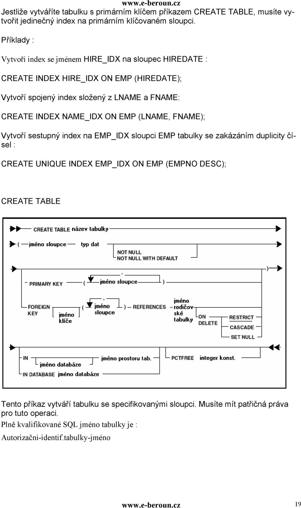 INDEX NAME_IDX ON EMP (LNAME, FNAME); Vytvoří sestupný index na EMP_IDX sloupci EMP tabulky se zakázáním duplicity čísel : CREATE UNIQUE INDEX EMP_IDX ON EMP (EMPNO