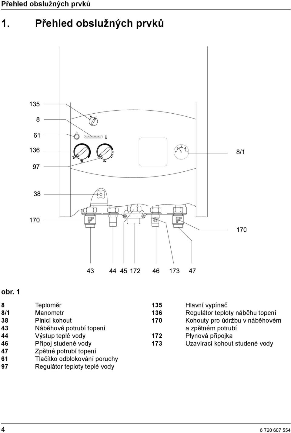 vody 47 Zpětné potrubí topení 61 Tlačítko odblokování poruchy 97 Regulátor teploty teplé vody 135 Hlavní