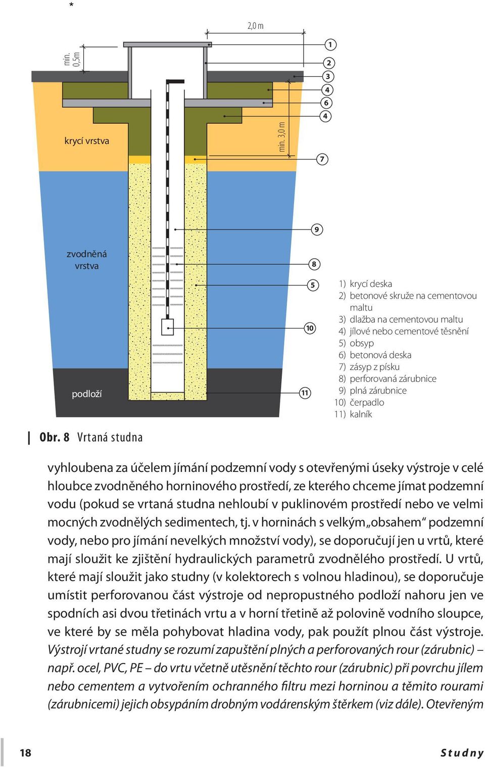 perforovaná zárubnice 9) plná zárubnice 10) čerpadlo 11) kalník vyhloubena za účelem jímání podzemní vody s otevřenými úseky výstroje v celé hloubce zvodněného horninového prostředí, ze kterého