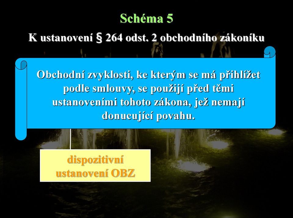 přihlížet podle, se použijí před těmi ustanoveními tohoto