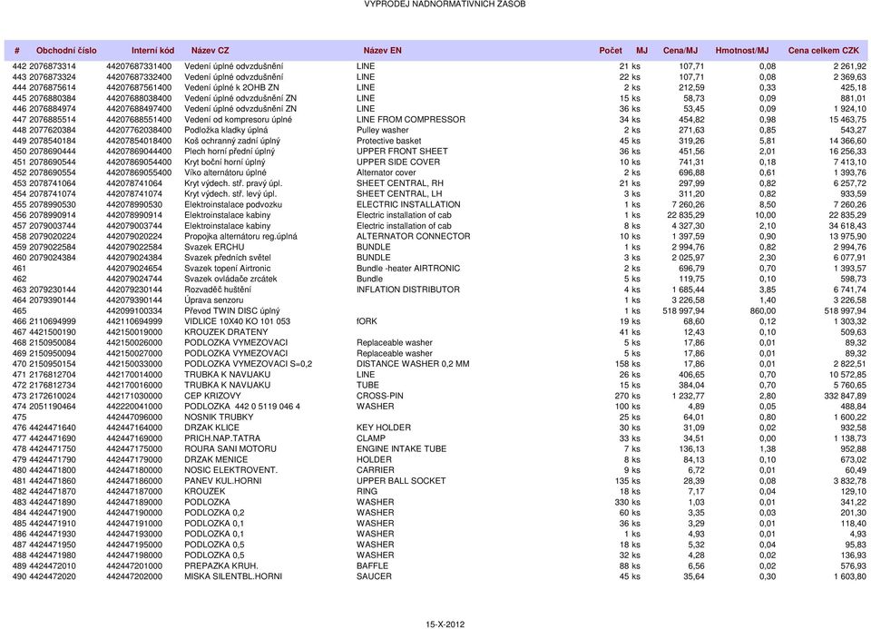 odvzdušnění ZN LINE 36 ks 53,45 0,09 1 924,10 447 2076885514 44207688551400 Vedení od kompresoru úplné LINE FROM COMPRESSOR 34 ks 454,82 0,98 15 463,75 448 2077620384 44207762038400 Podložka kladky