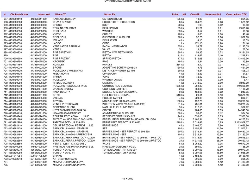4439300640 443930064000 VYVOD OUTLET 46 ks 0,88 0,00 40,48 693 4439300670 443930067000 PODLOZKA SUPPORTING WASHER 26 ks 52,23 0,08 1 357,93 694 4439300850 443930085000 IZOLACE INSULATION 4 ks 4,15