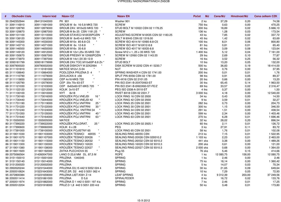 25 * SCREW 136 ks 1,28 0,03 173,54 54 3091131100 309113110000 SROUB STAVECI M 8X35POZIN * ADJUSTING SCREW M 8X35 CSN 02 1183.