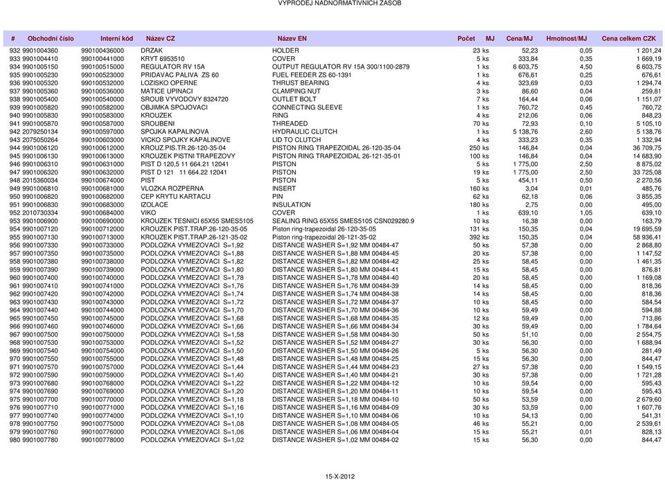 THRUST BEARING 4 ks 323,69 0,03 1 294,74 937 9901005360 990100536000 MATICE UPINACI CLAMPING NUT 3 ks 86,60 0,04 259,81 938 9901005400 990100540000 SROUB VYVODOVY 8324720 OUTLET BOLT 7 ks 164,44 0,06