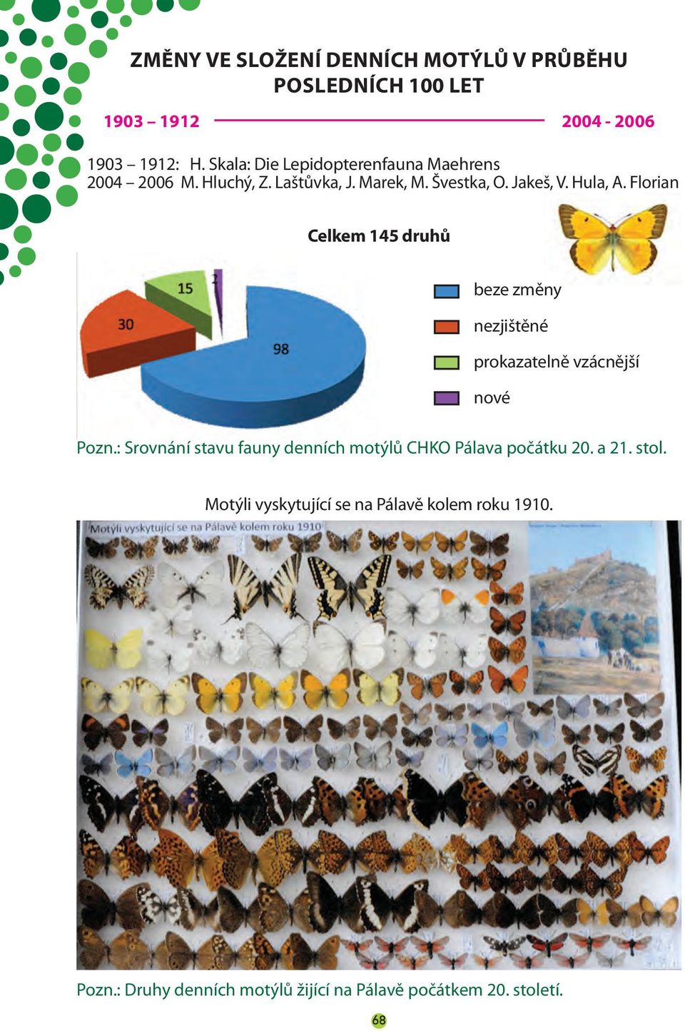 Florian Celkem 145 druhů beze změny nezjištěné prokazatelně vzácnější nové Pozn.