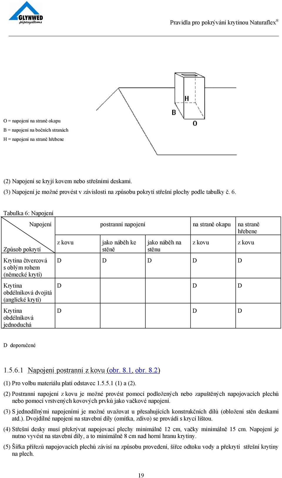 Tabulka 6: Napojení Způsob pokrytí Krytina čtvercová s oblým rohem (německé krytí) Krytina obdélníková dvojitá (anglické krytí) Krytina obdélníková jednoduchá Napojení postranní napojení na straně