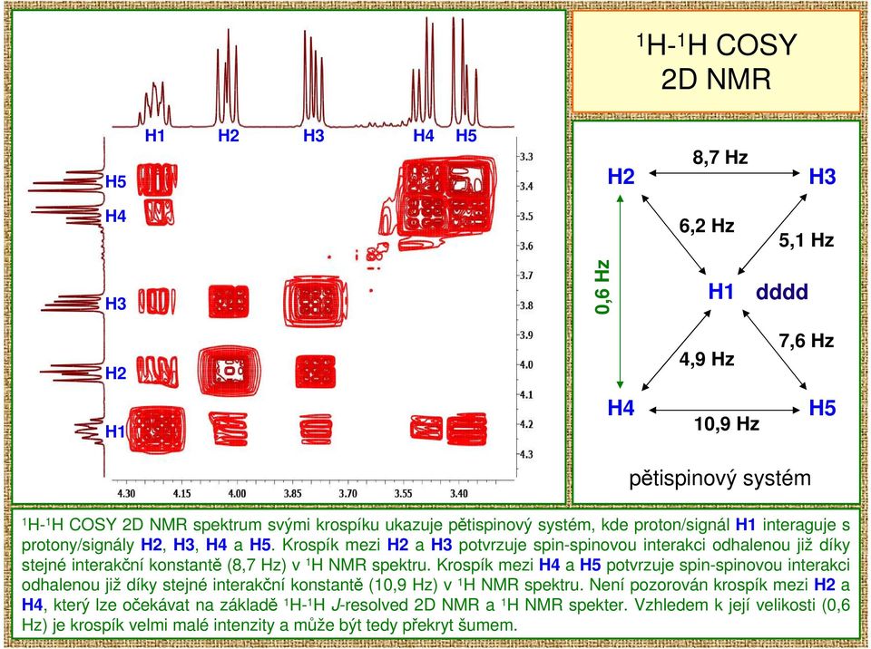 Krospík mezi 2 a 3 potvrzuje spin-spinovou interakci odhalenou již díky stejné interakční konstantě (8,7 z) v 1 NMR spektru.