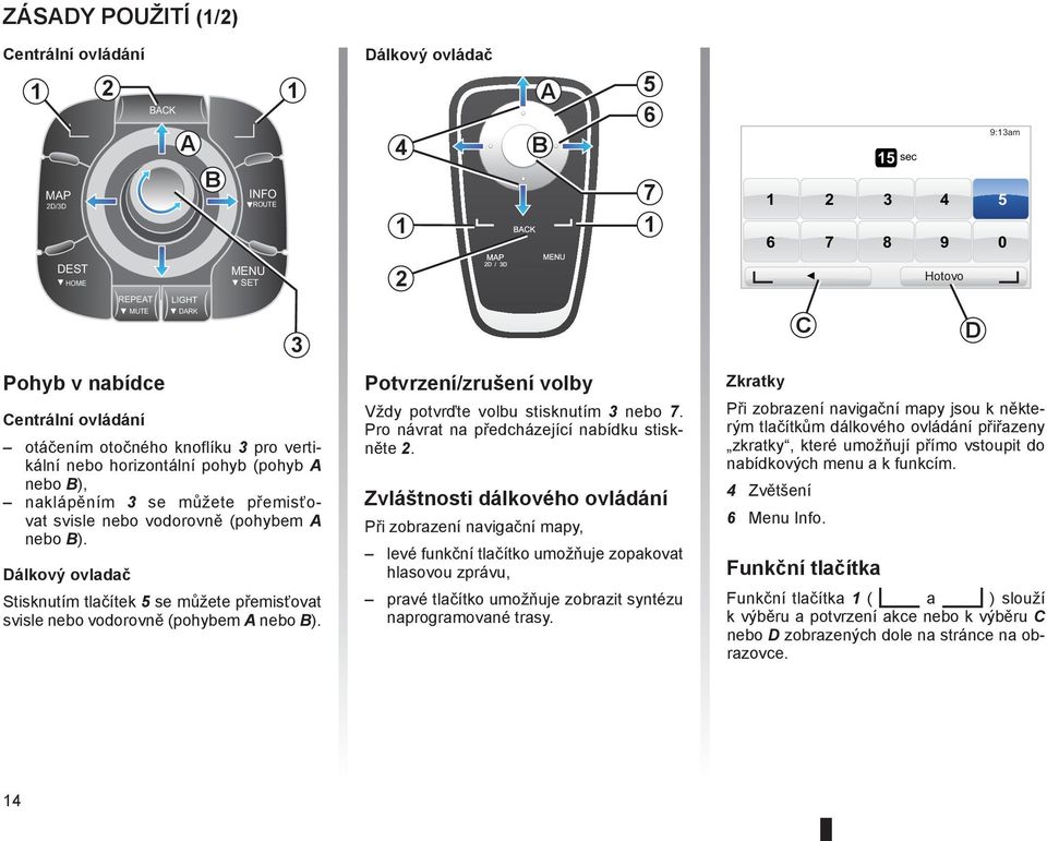 Dálkový ovladač Stisknutím tlačítek 5 se můžete přemisťovat svisle nebo vodorovně (pohybem A nebo B).