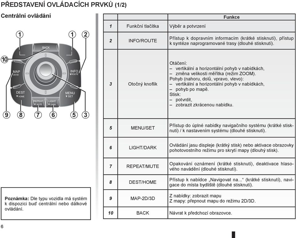 10 MAP 2D/3D DEST HOME REPEAT MUTE LIGHT DARK INFO ROUTE MENU SET 3 Otočný knoflík Otáčení: vertikální a horizontální pohyb v nabídkách, změna velikosti měřítka (režim ZOOM).