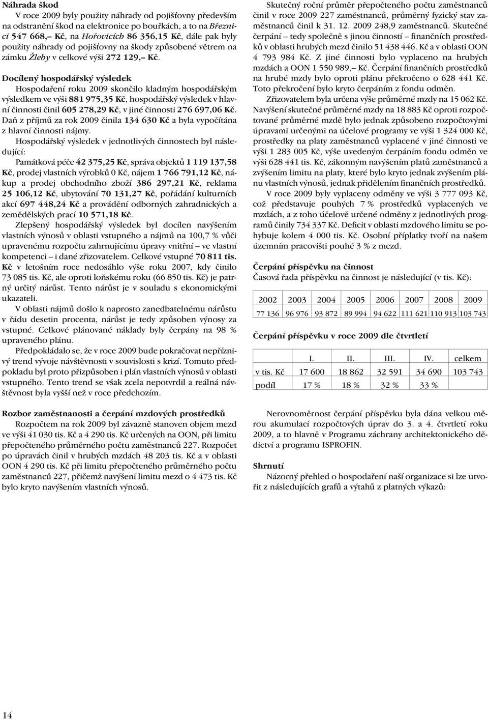 Docílený hospodářský výsledek Hospodaření roku 2009 skončilo kladným hospodářským výsledkem ve výši 881 975,35 Kč, hospodářský výsledek v hlavní činnosti činil 605 278,29 Kč, v jiné činnosti 276