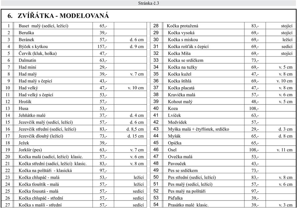 cm Had malý s čepicí,- Kočka štíhlá,- v. 0 cm 0 Had velký,- v. 0 cm Kočka placatá,- v. cm Had velký s čepicí,- Kravička malá v. cm Hrošík Kohout malý,- v. cm Husa,- 0 Koza 0,- Jehňátko malé,- d.