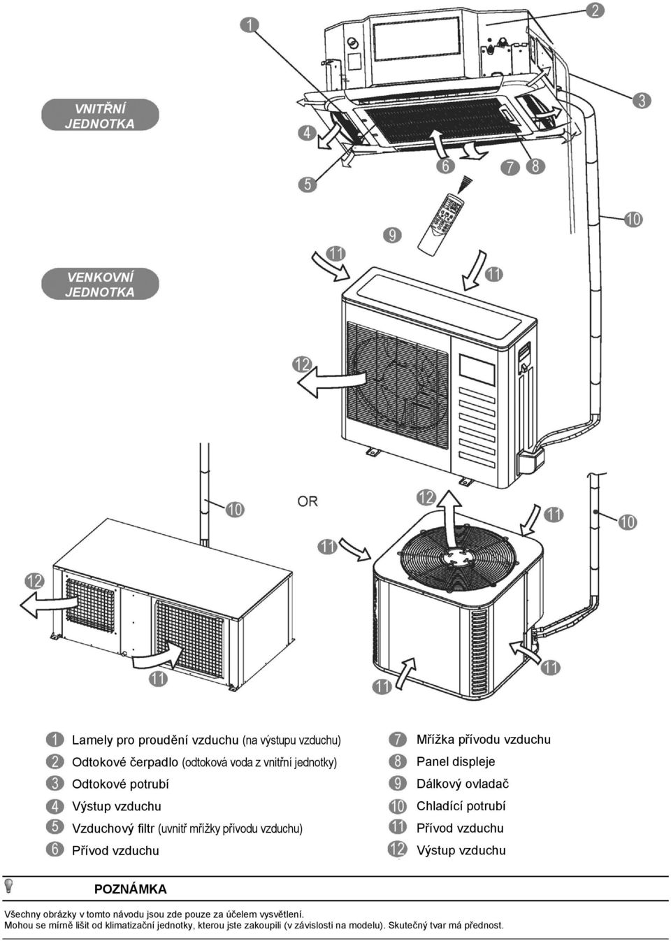 Panel displeje Dálkový ovladač Chladící potrubí Přívod vzduchu Výstup vzduchu POZNÁMKA Všechny obrázky v tomto návodu jsou zde pouze