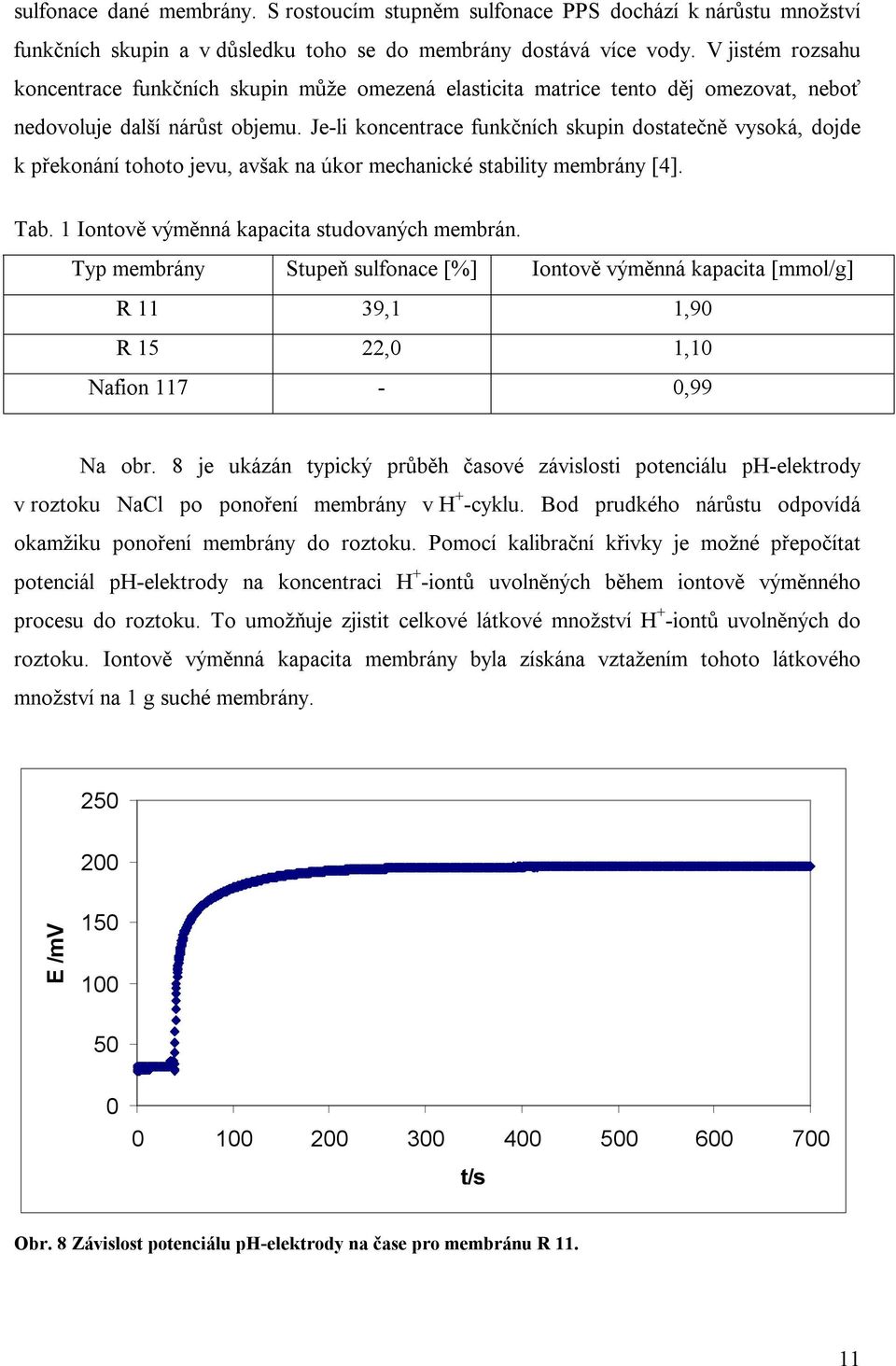 Je-li koncentrace funkčních skupin dostatečně vysoká, dojde k překonání tohoto jevu, avšak na úkor mechanické stability membrány [4]. Tab. 1 Iontově výměnná kapacita studovaných membrán.