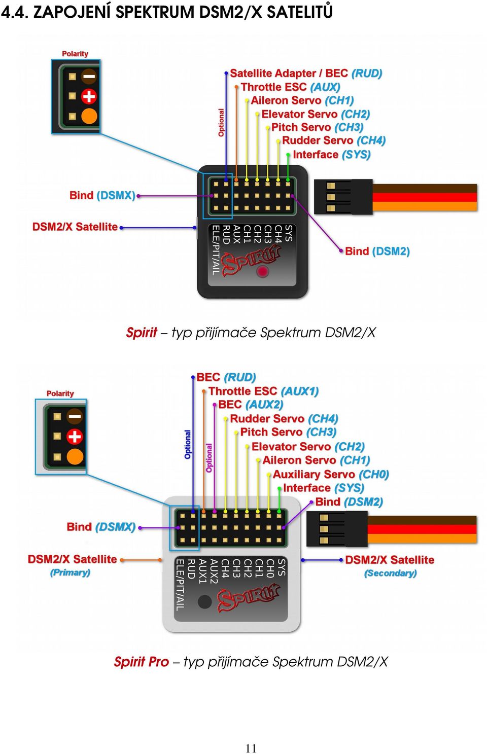 Spektrum DSM2/X Spirit Pro