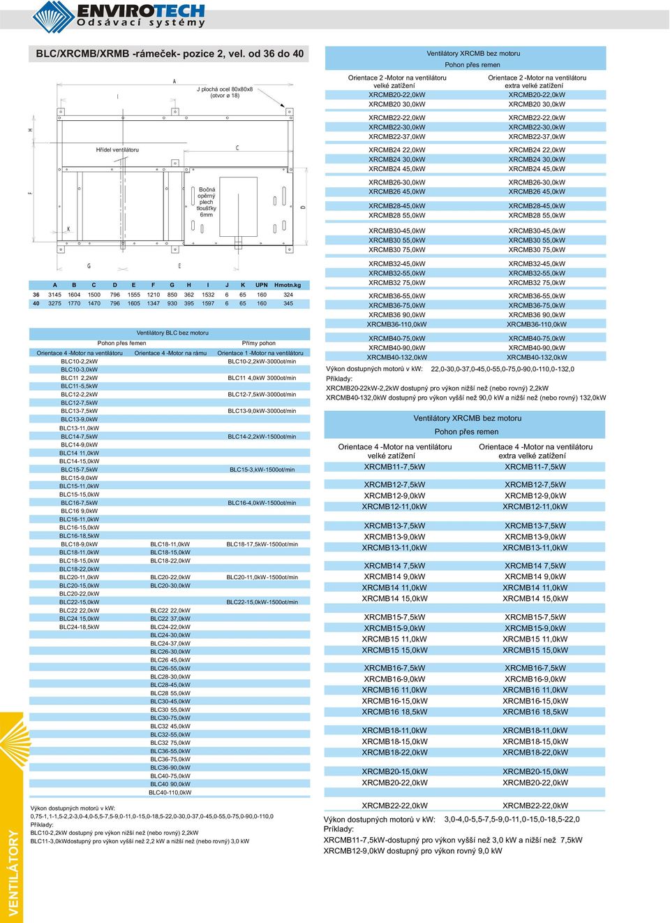 XRCMB24 45,0kW XRCMB26 45,0kW XRCMB26 45,0kW XRCMB28-45,0kW XRCMB28-45,0kW XRCMB28 55,0kW XRCMB28 55,0kW XRCMB30 55,0kW XRCMB30 75,0kW XRCMB30 55,0kW XRCMB30 75,0kW A B C D E F G H I J K UPN Hmotn.