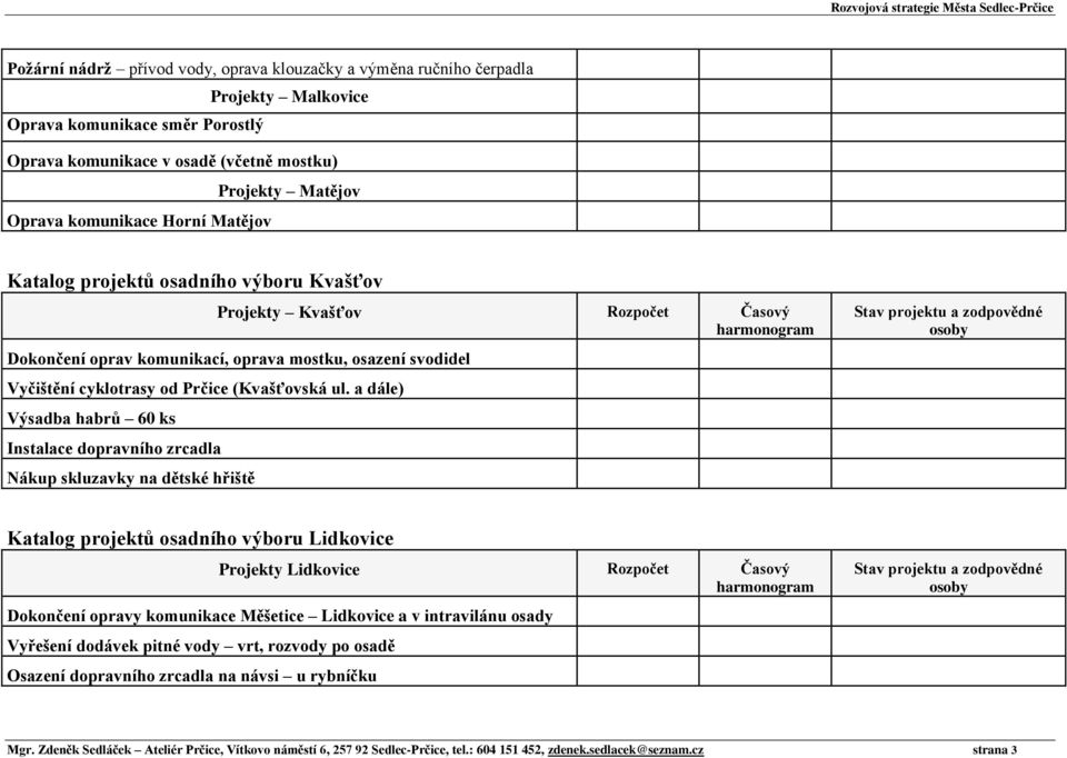 a dále) Výsadba habrů 60 ks Instalace dopravního zrcadla Nákup skluzavky na dětské hřiště Katalog projektů osadního výboru Lidkovice Projekty Lidkovice Rozpočet Časový Dokončení opravy komunikace