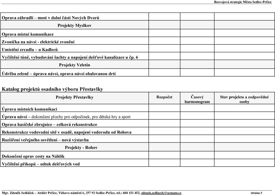 6 Projekty Veletín Údržba zeleně úprava návsi, oprava návsi obalovanou drtí Katalog projektů osadního výboru Přestavlky Úprava místních komunikací Projekty Přestavlky Rozpočet Časový Úprava návsi