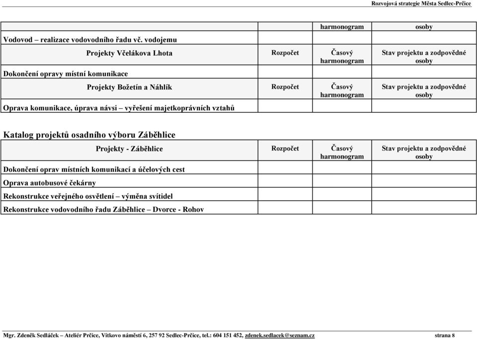 návsi vyřešení majetkoprávních vztahů Katalog projektů osadního výboru Záběhlice Dokončení oprav místních komunikací a účelových cest Oprava autobusové