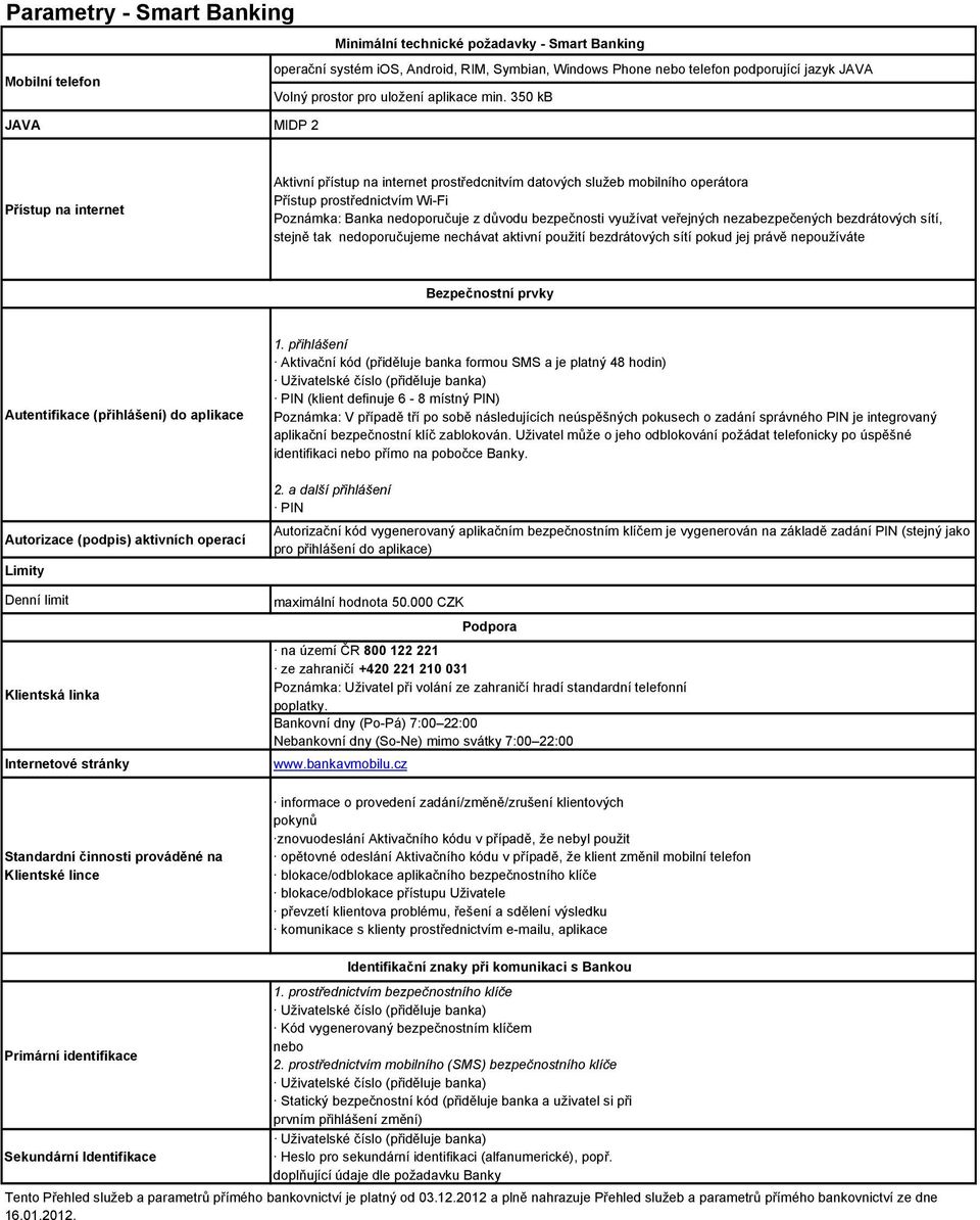 350 kb JAVA MIDP 2 Přístup na internet Aktivní přístup na internet prostředcnitvím datových služeb mobilního operátora Přístup prostřednictvím Wi-Fi Poznámka: Banka nedoporučuje z důvodu bezpečnosti