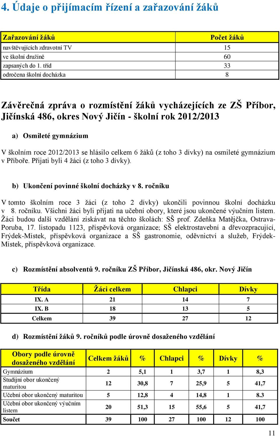 se hlásilo celkem 6 žáků (z toho 3 dívky) na osmileté gymnázium v Příboře. Přijati byli 4 žáci (z toho 3 dívky). b) Ukončení povinné školní docházky v 8.