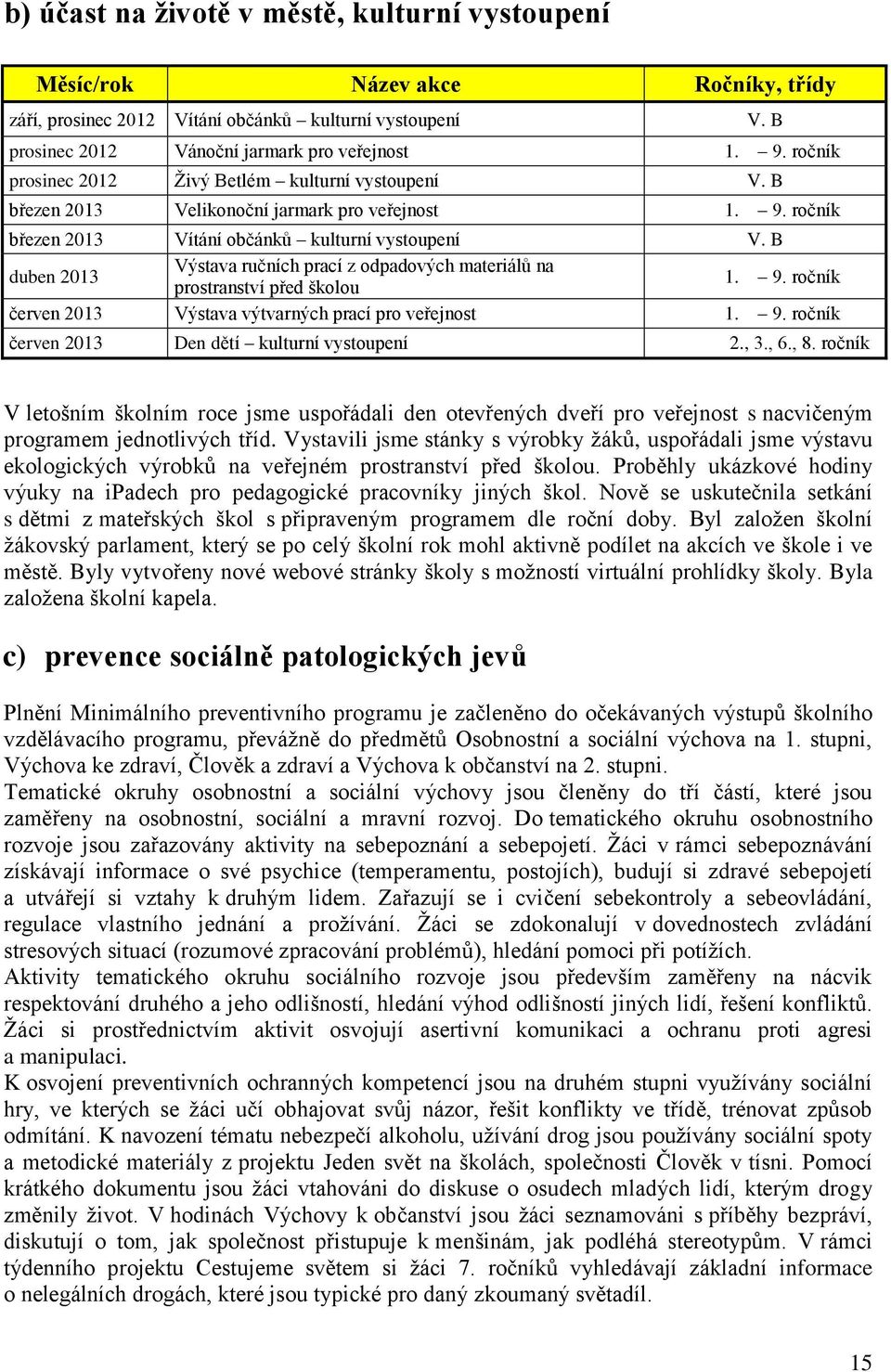 B duben 2013 Výstava ručních prací z odpadových materiálů na prostranství před školou 1. 9. ročník červen 2013 Výstava výtvarných prací pro veřejnost 1. 9. ročník červen 2013 Den dětí kulturní vystoupení 2.