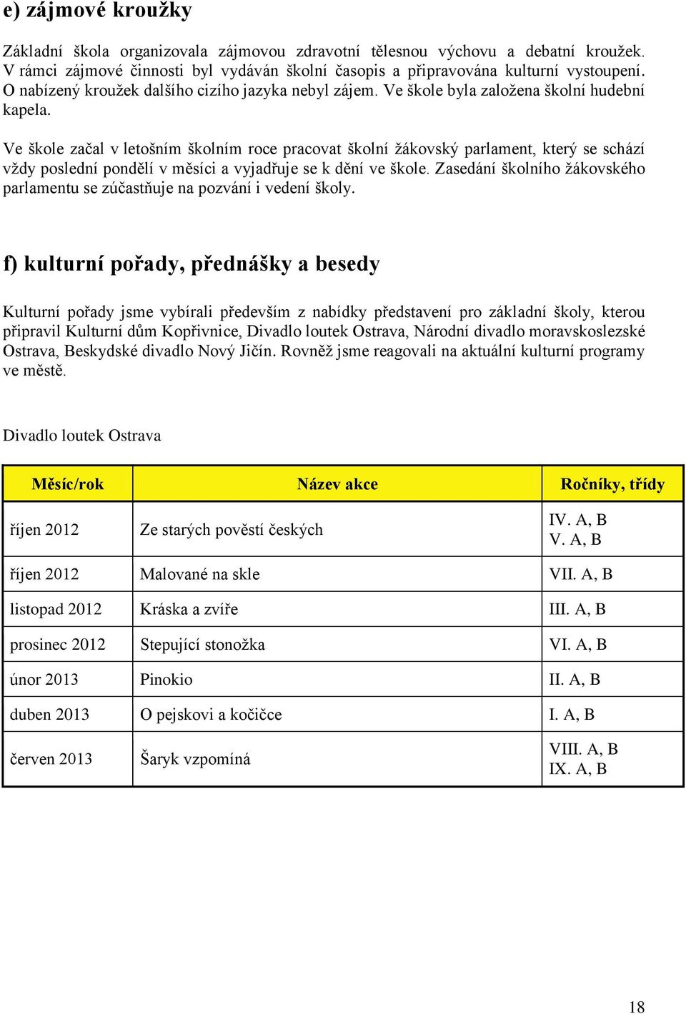 Ve škole začal v letošním školním roce pracovat školní žákovský parlament, který se schází vždy poslední pondělí v měsíci a vyjadřuje se k dění ve škole.