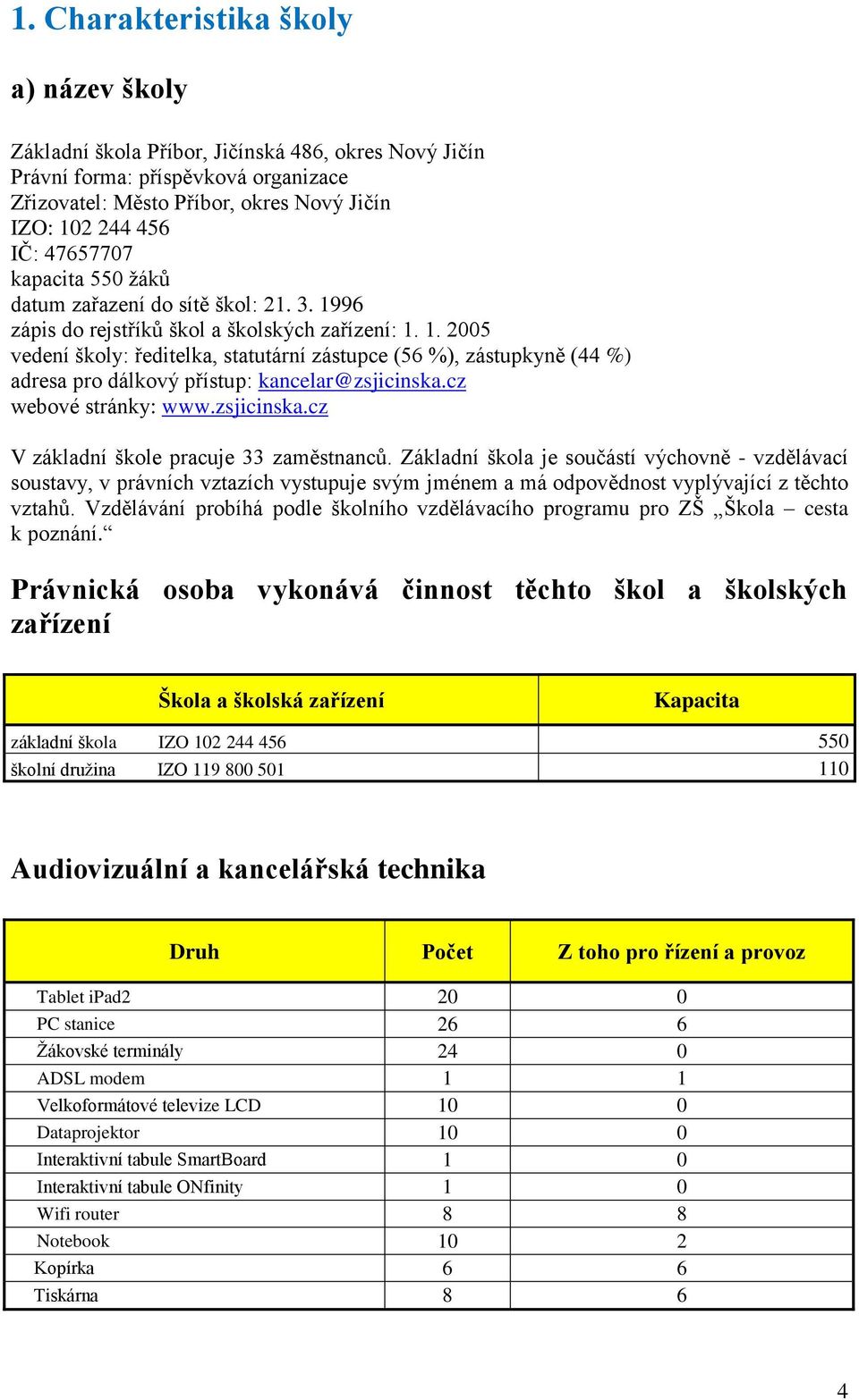 cz webové stránky: www.zsjicinska.cz V základní škole pracuje 33 zaměstnanců.