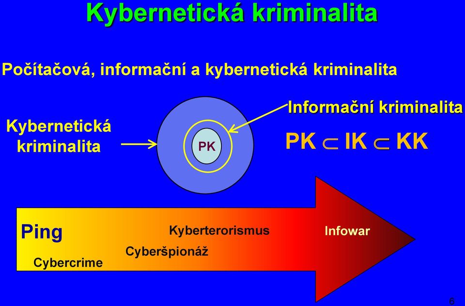 kriminalita PK Informační kriminalita PK IK KK