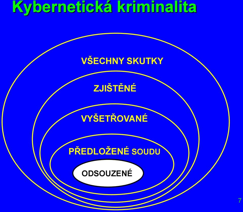 SKUTKY ZJIŠTĚNÉ