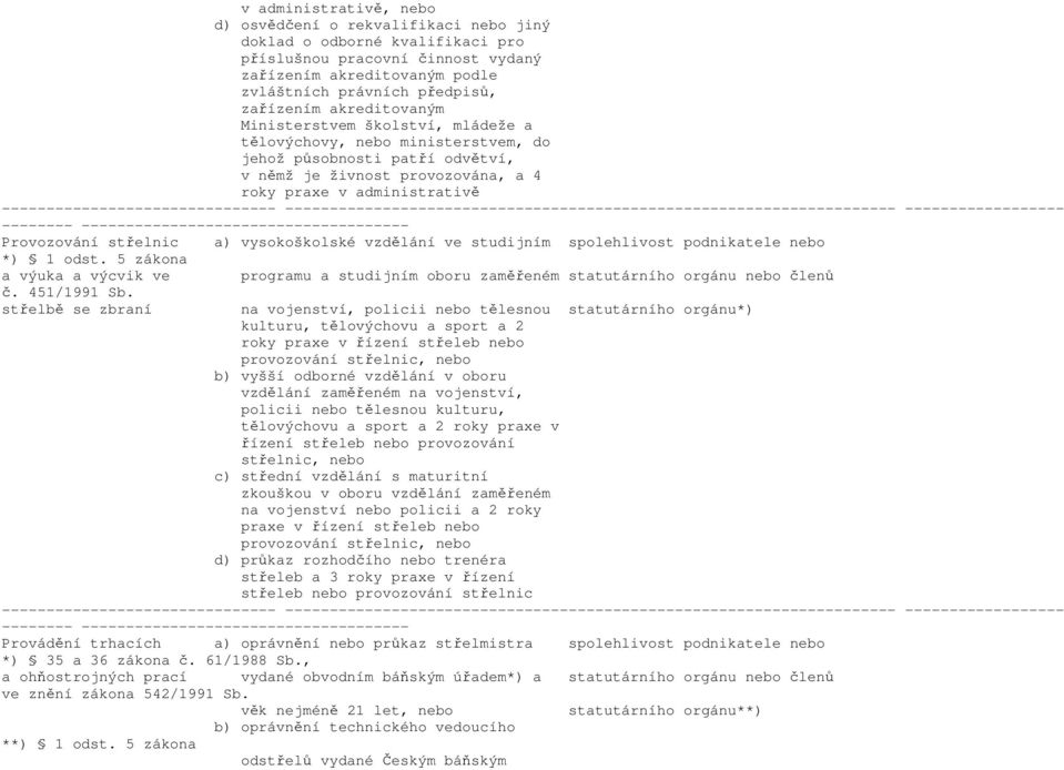 5 zákona a výuka a výcvik ve programu a studijním oboru zaměřeném statutárního orgánu členů č. 451/1991 Sb.