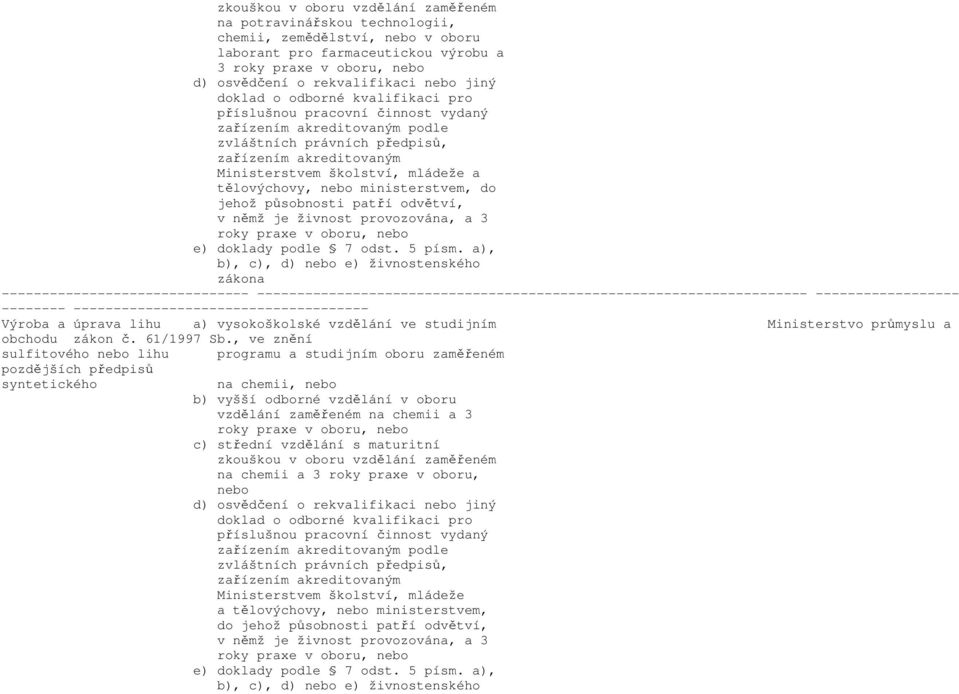 a), b), c), d) e) živnostenského zákona Výroba a úprava lihu a) vysokoškolské vzdělání ve studijním Ministerstvo průmyslu a obchodu zákon č. 61/1997 Sb.