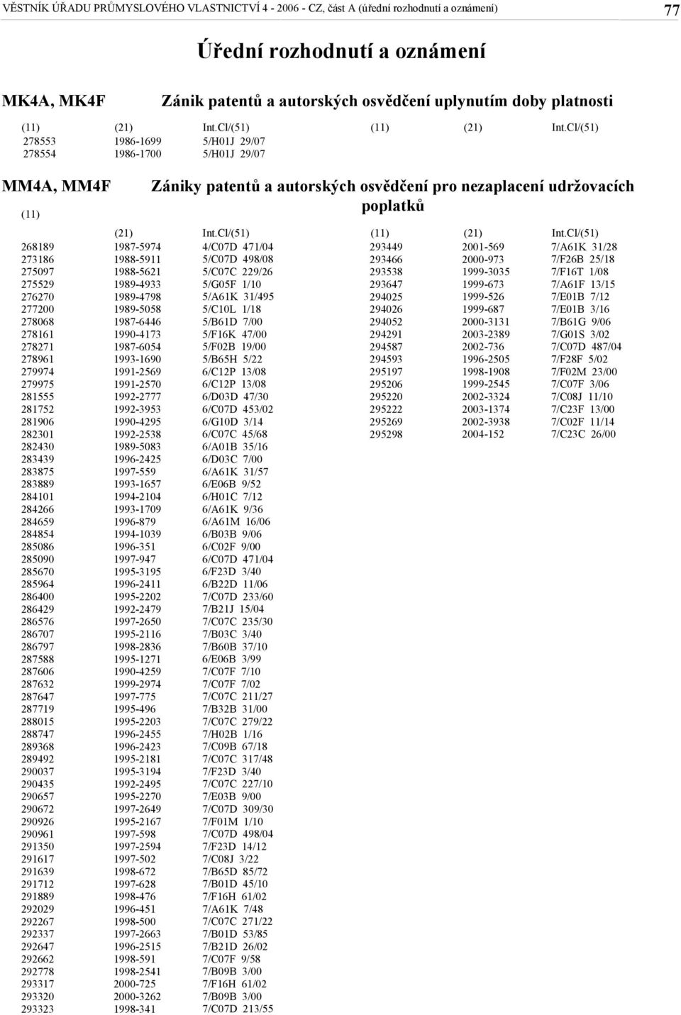 Cl/ MM4A, MM4F 268189 273186 275097 275529 276270 277200 278068 278161 278271 278961 279974 279975 281555 281752 281906 282301 282430 283439 283875 283889 284101 284266 284659 284854 285086 285090