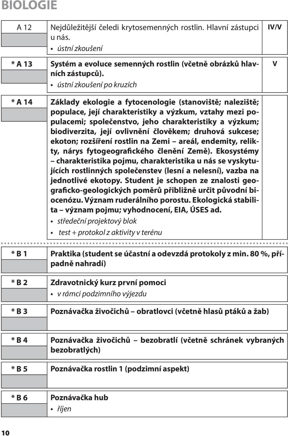 výzkum; biodiverzita, její ovlivnění člověkem; druhová sukcese; ekoton; rozšíření rostlin na Zemi areál, endemity, relikty, nárys fytogeografického členění Země).