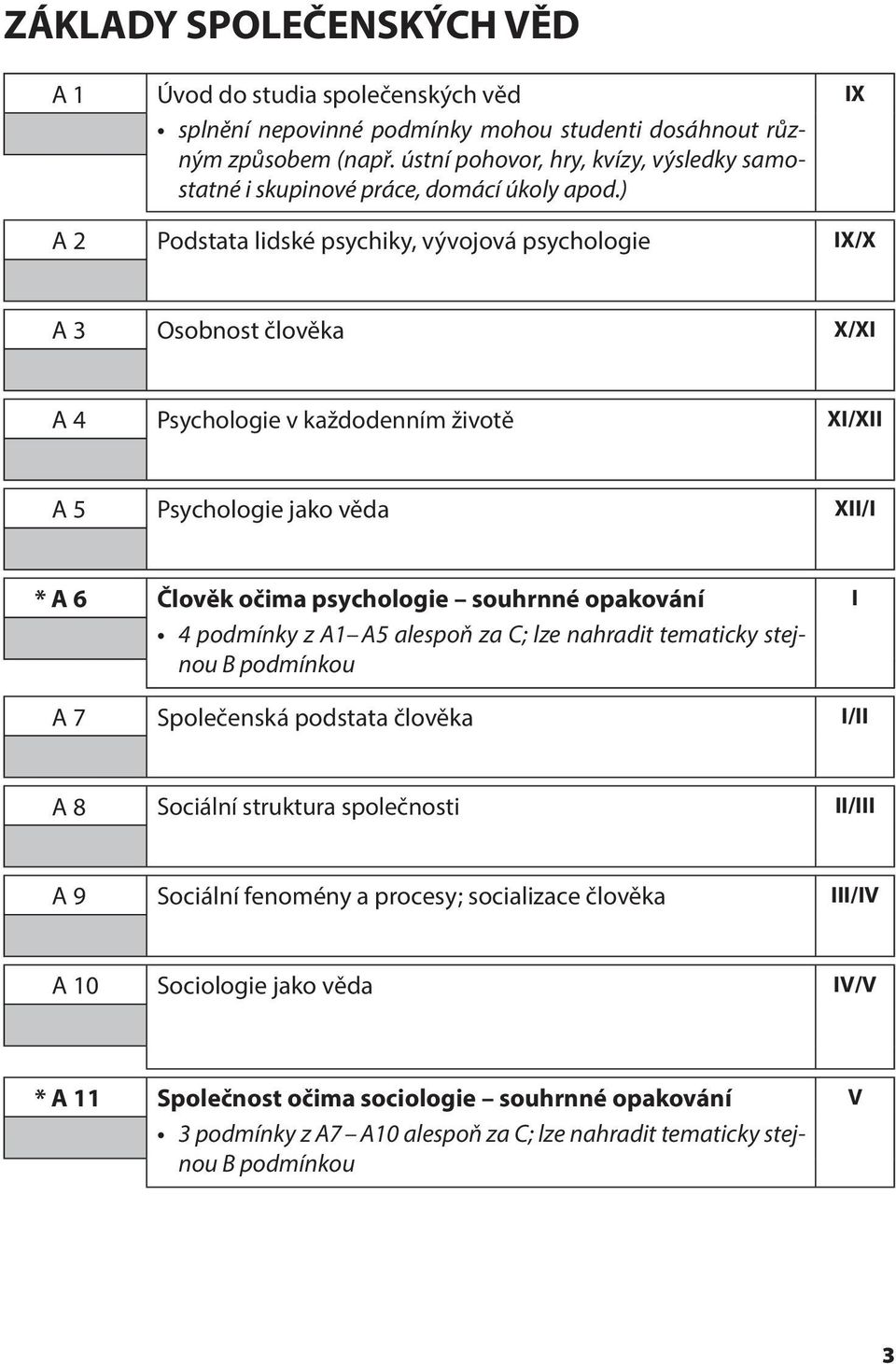 ) IX A 2 Podstata lidské psychiky, vývojová psychologie IX/X A 3 Osobnost člověka X/XI A 4 Psychologie v každodenním životě XI/XII A 5 Psychologie jako věda XII/I * A 6 Člověk očima psychologie