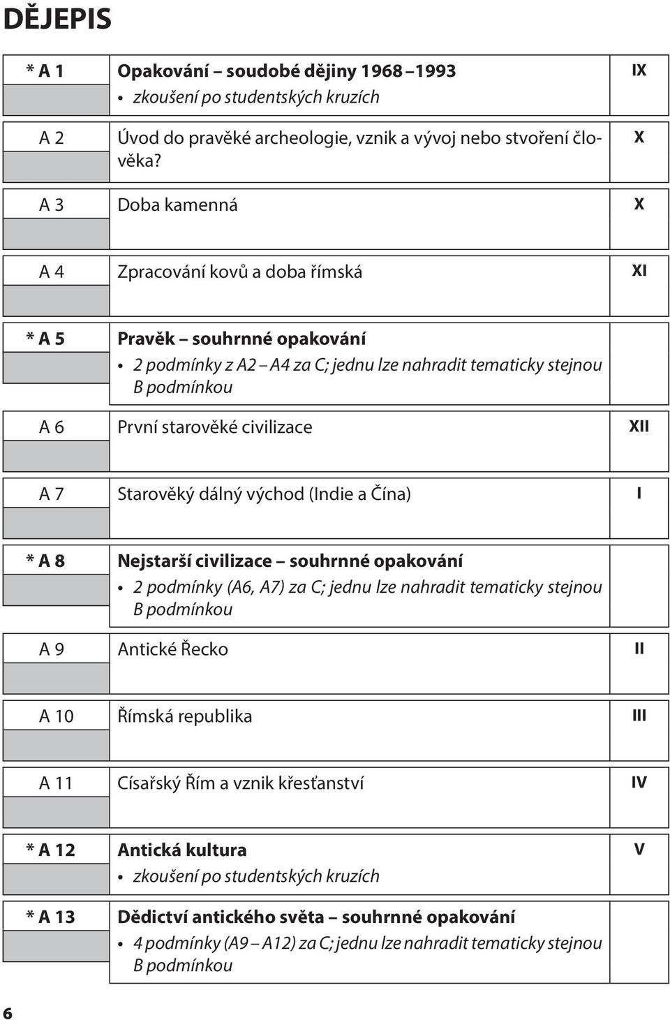 XII A 7 Starověký dálný východ (Indie a Čína) I * A 8 Nejstarší civilizace souhrnné opakování 2 podmínky (A6, A7) za C; jednu lze nahradit tematicky stejnou B podmínkou A 9 Antické Řecko II A 10